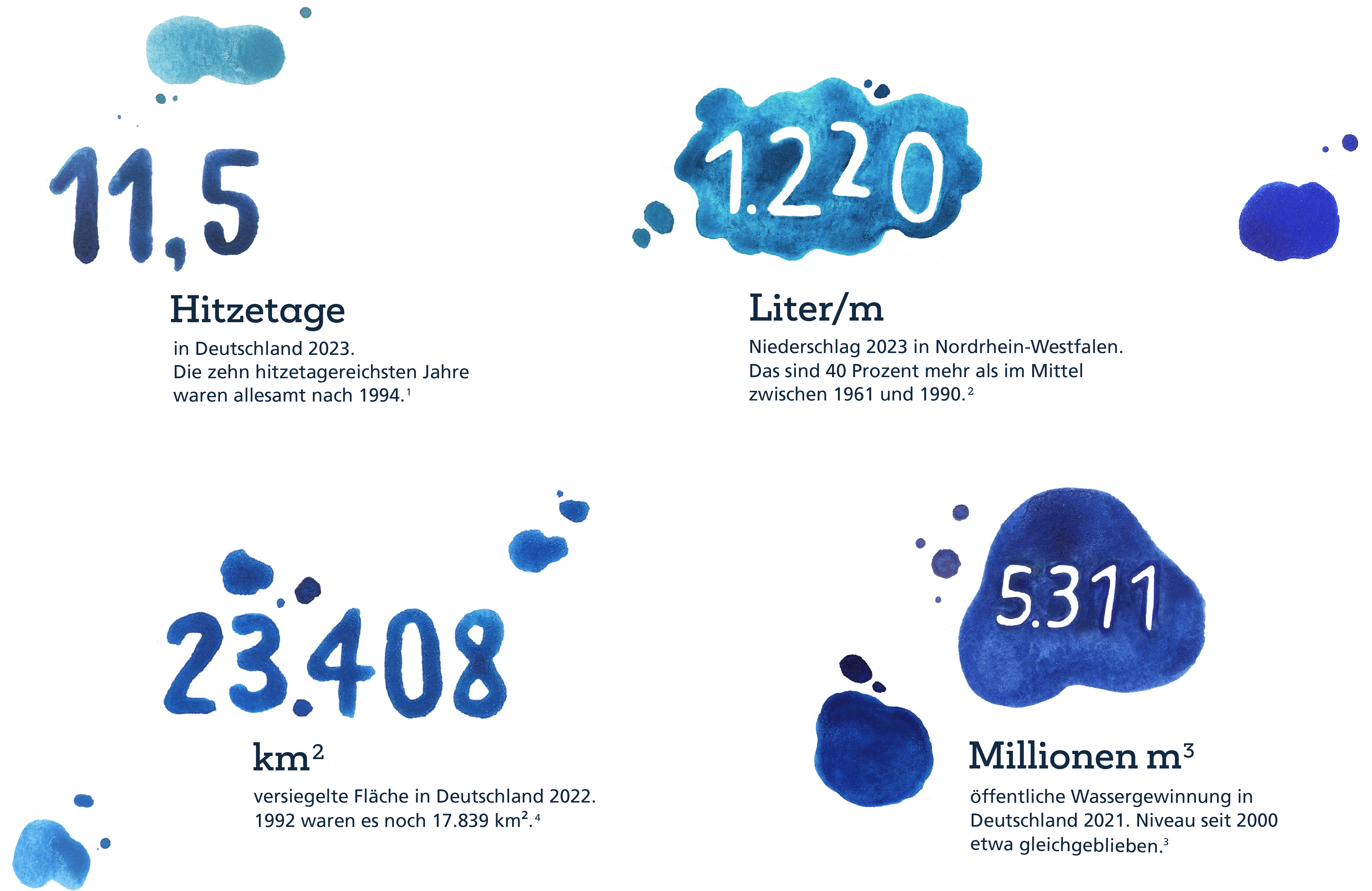 Illustration mit Fakten über Wasser.
